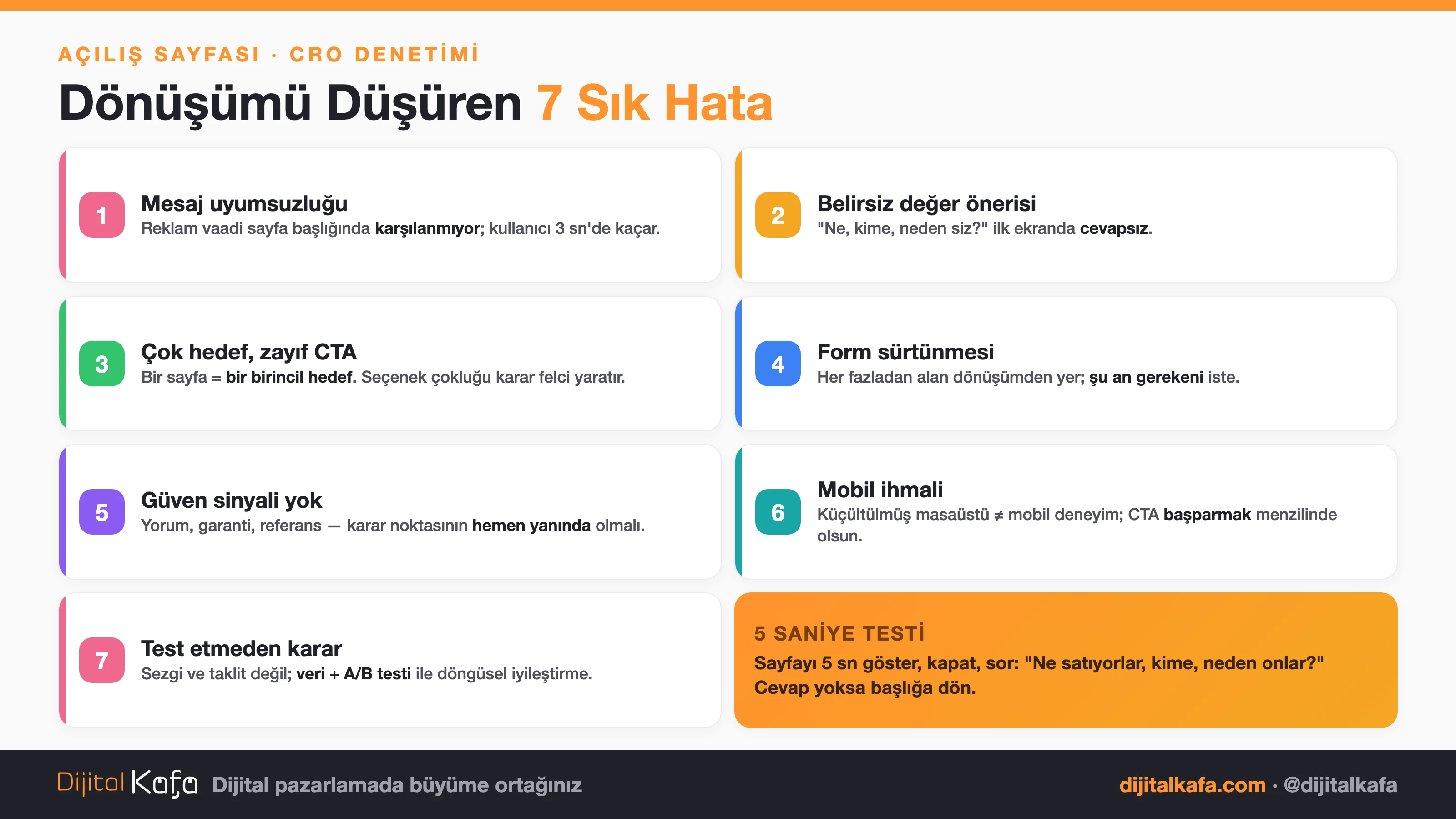 Açılış sayfasında dönüşümü düşüren 7 CRO hatası: mesaj uyumu, değer önerisi, CTA, form, güven, mobil, test