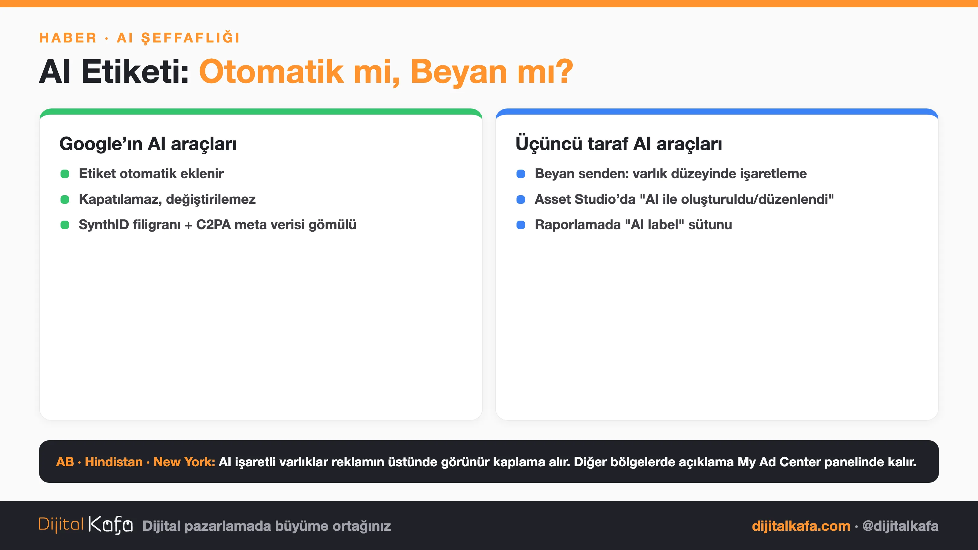 AI etiketinin iki yolu: Google'ın AI araçlarında etiket otomatik ve değiştirilemez (SynthID + C2PA gömülü), üçüncü taraf araçlarda beyan reklamverenden ve varlık düzeyinde