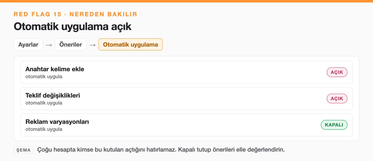 Şema: Ayarlar, Öneriler, Otomatik uygulama ekranında anahtar kelime ekleme ve teklif değişikliği kutularının açık olması