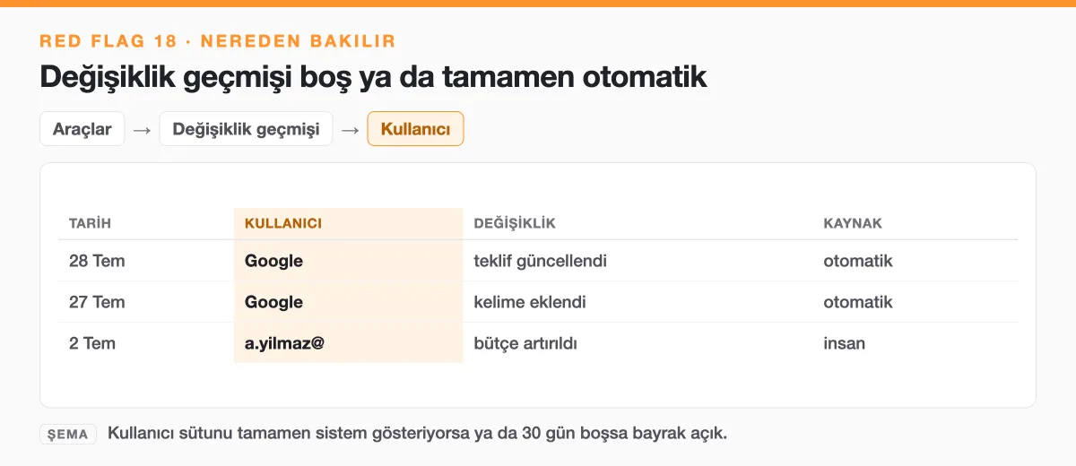 Şema: Değişiklik geçmişinde Kullanıcı sütunu, kayıtların tamamı otomatikse hesabın kontrolü sizde değil