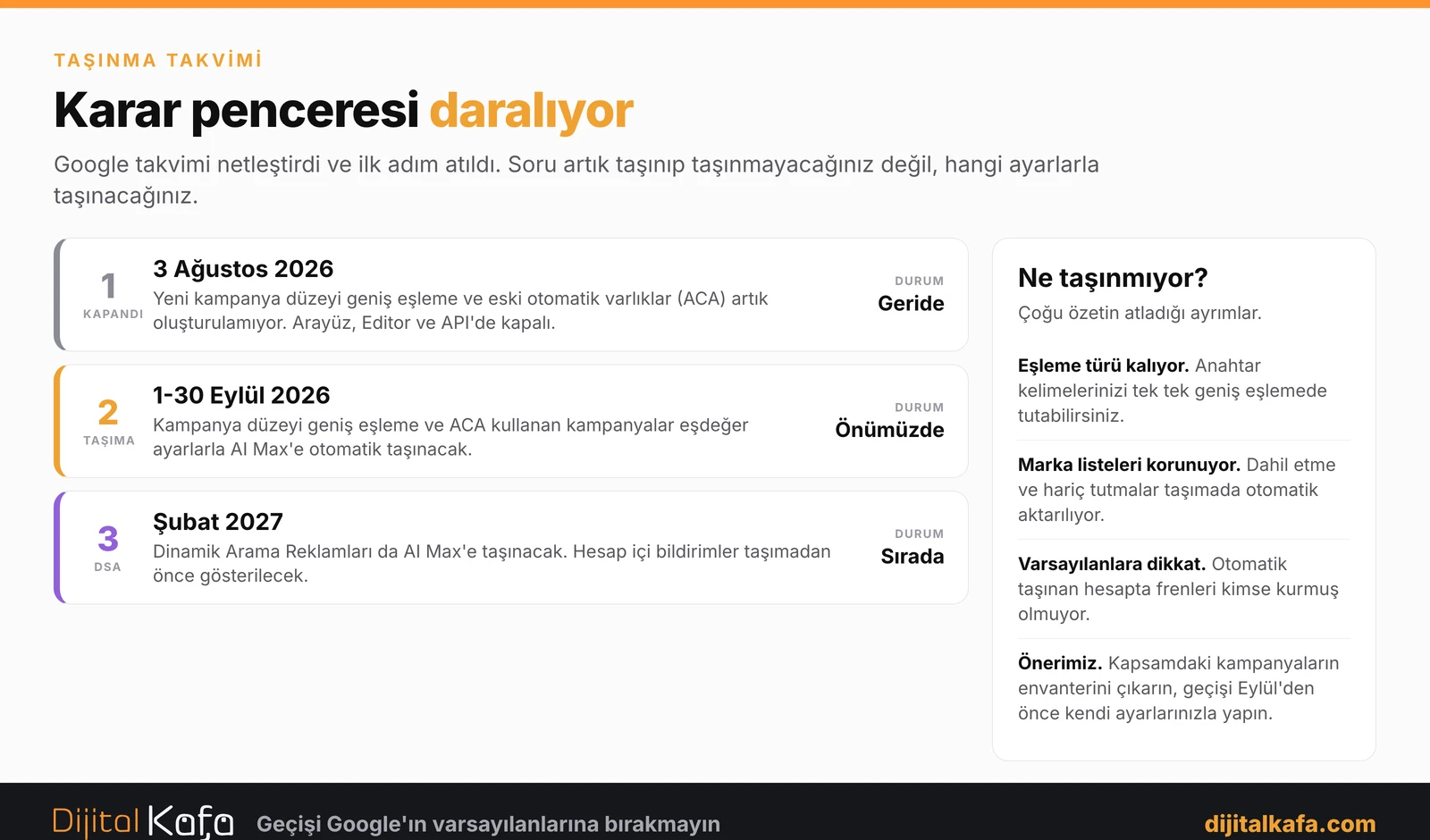 AI Max taşınma takvimi: 3 Ağustos 2026'da oluşturma kapandı, 1-30 Eylül 2026'da kampanya düzeyi geniş eşleme ve ACA otomatik taşınacak, Şubat 2027'de DSA'lar taşınacak