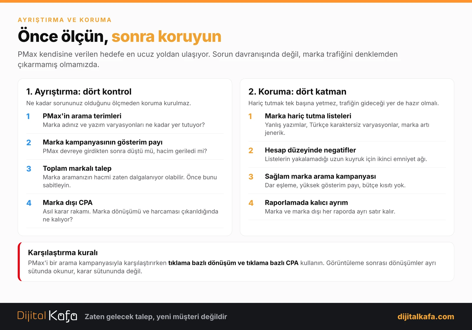 Ayrıştırmanın dört kontrolü ve korumanın dört katmanı, altında tıklama bazlı karşılaştırma kuralı