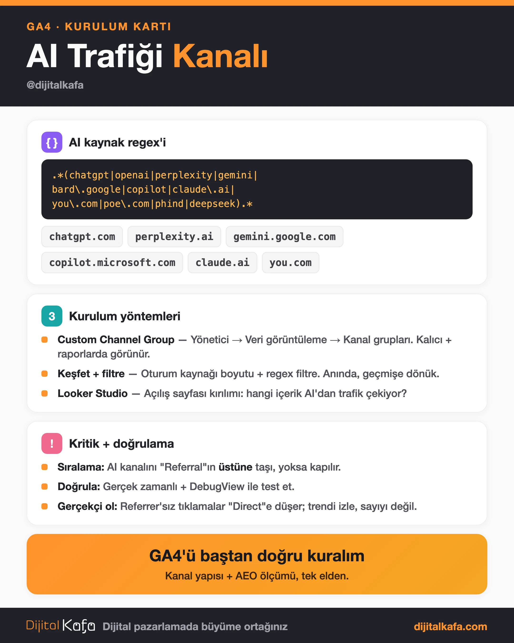 GA4 AI trafiği kanalı kurulum kartı: regex, kaynaklar ve yöntemler
