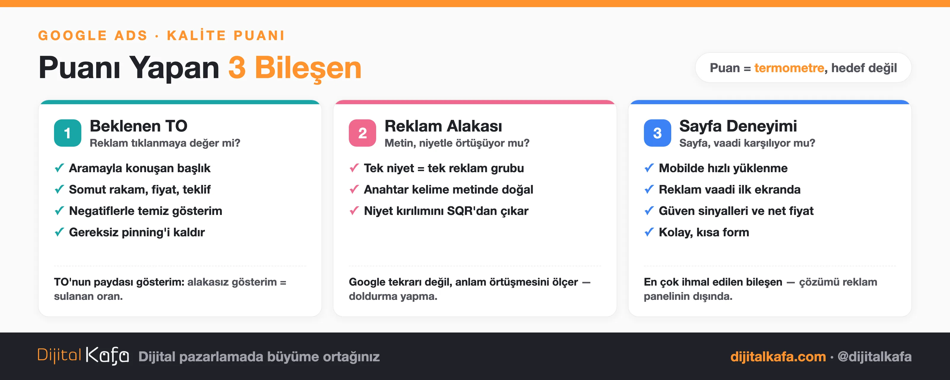 Kalite Puanı'nın üç bileşeni: beklenen tıklama oranı, reklam alaka düzeyi ve açılış sayfası deneyimi