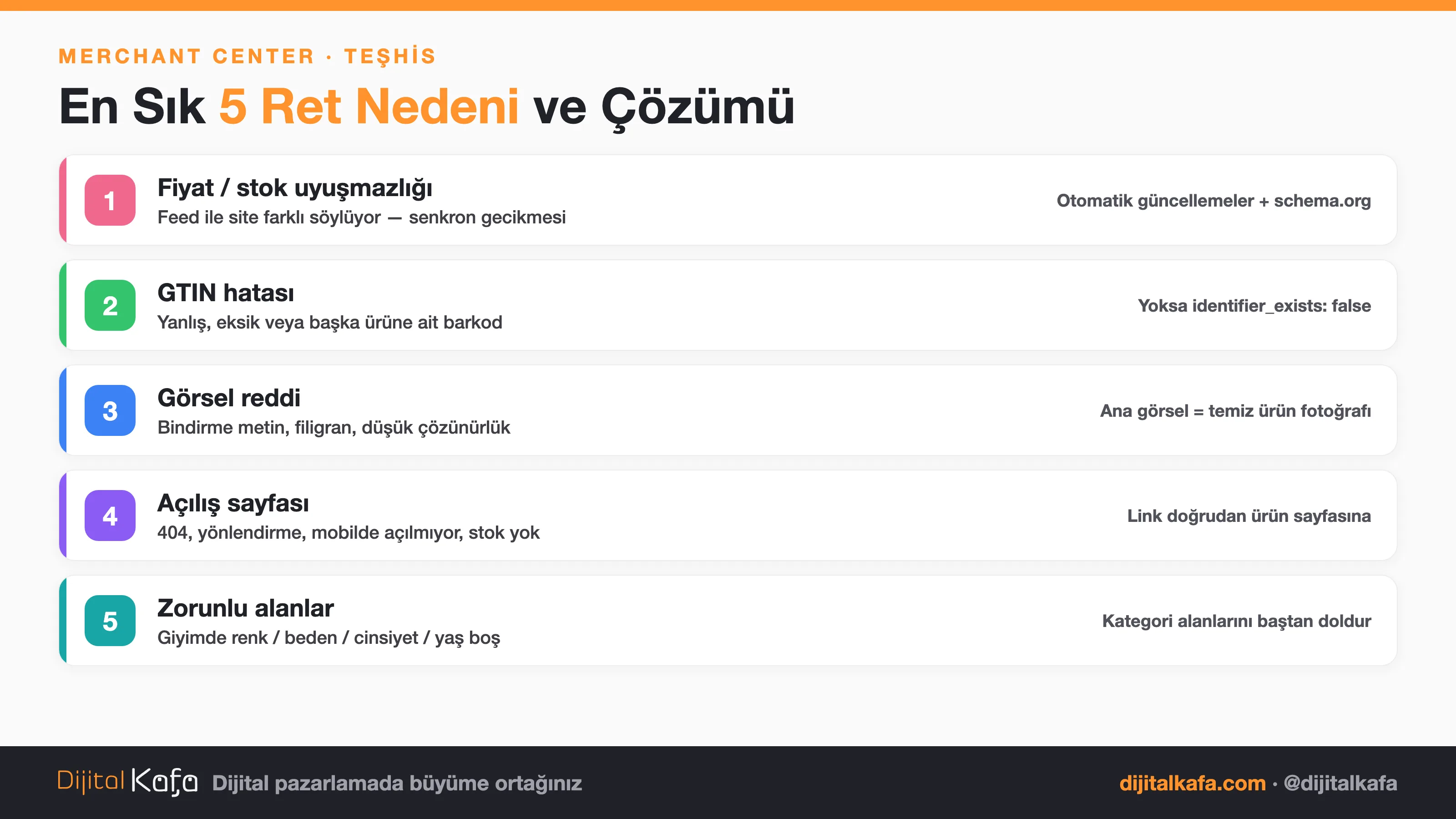 Merchant Center'da en sık 5 ürün reddi nedeni ve çözümleri: fiyat/stok uyuşmazlığı, GTIN hatası, görsel reddi, açılış sayfası sorunları ve eksik zorunlu alanlar