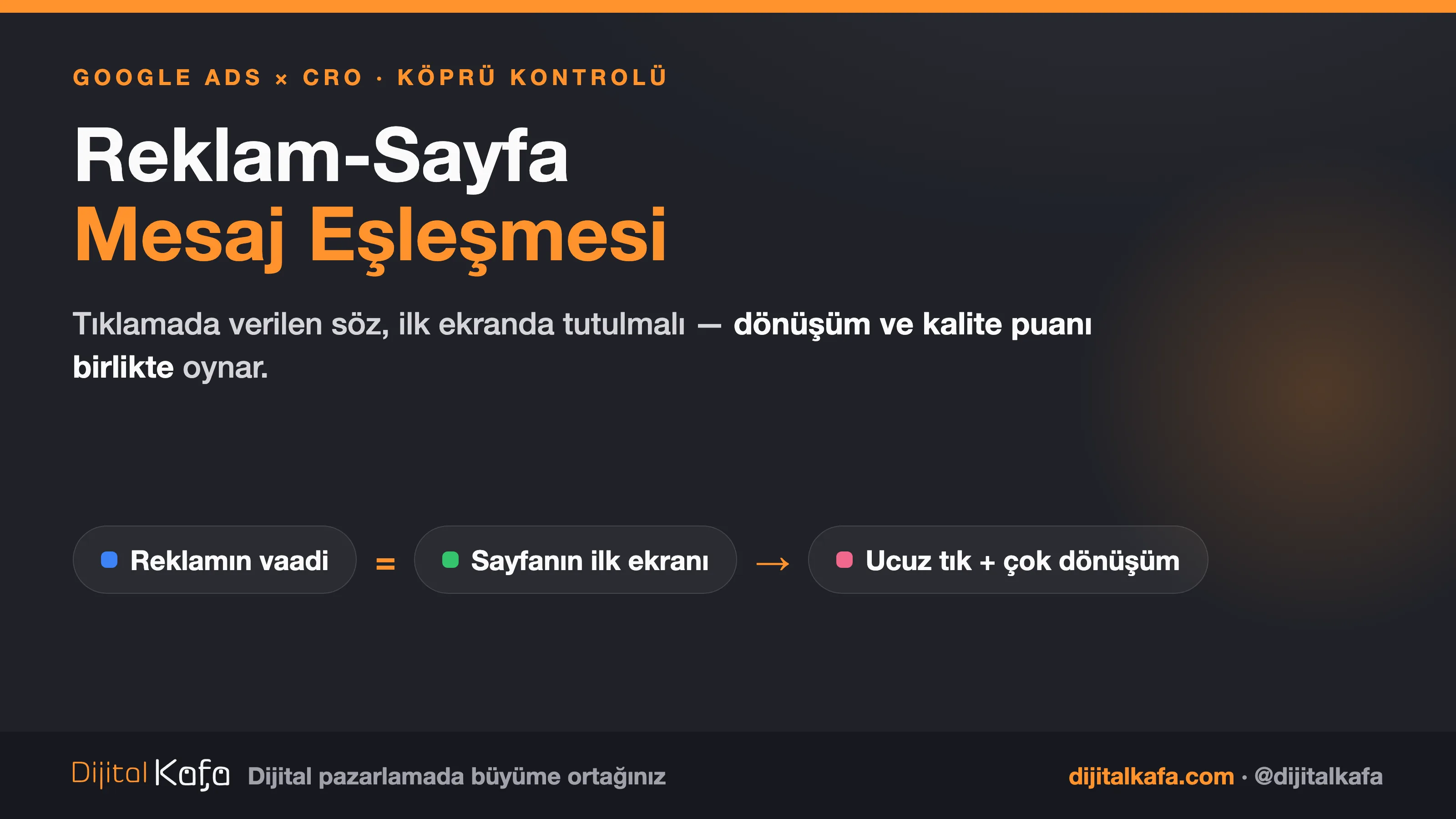 Reklam-sayfa mesaj eşleşmesi: reklamdaki vaadin açılış sayfasının ilk ekranında birebir karşılanması dönüşümü ve kalite puanını birlikte etkiler