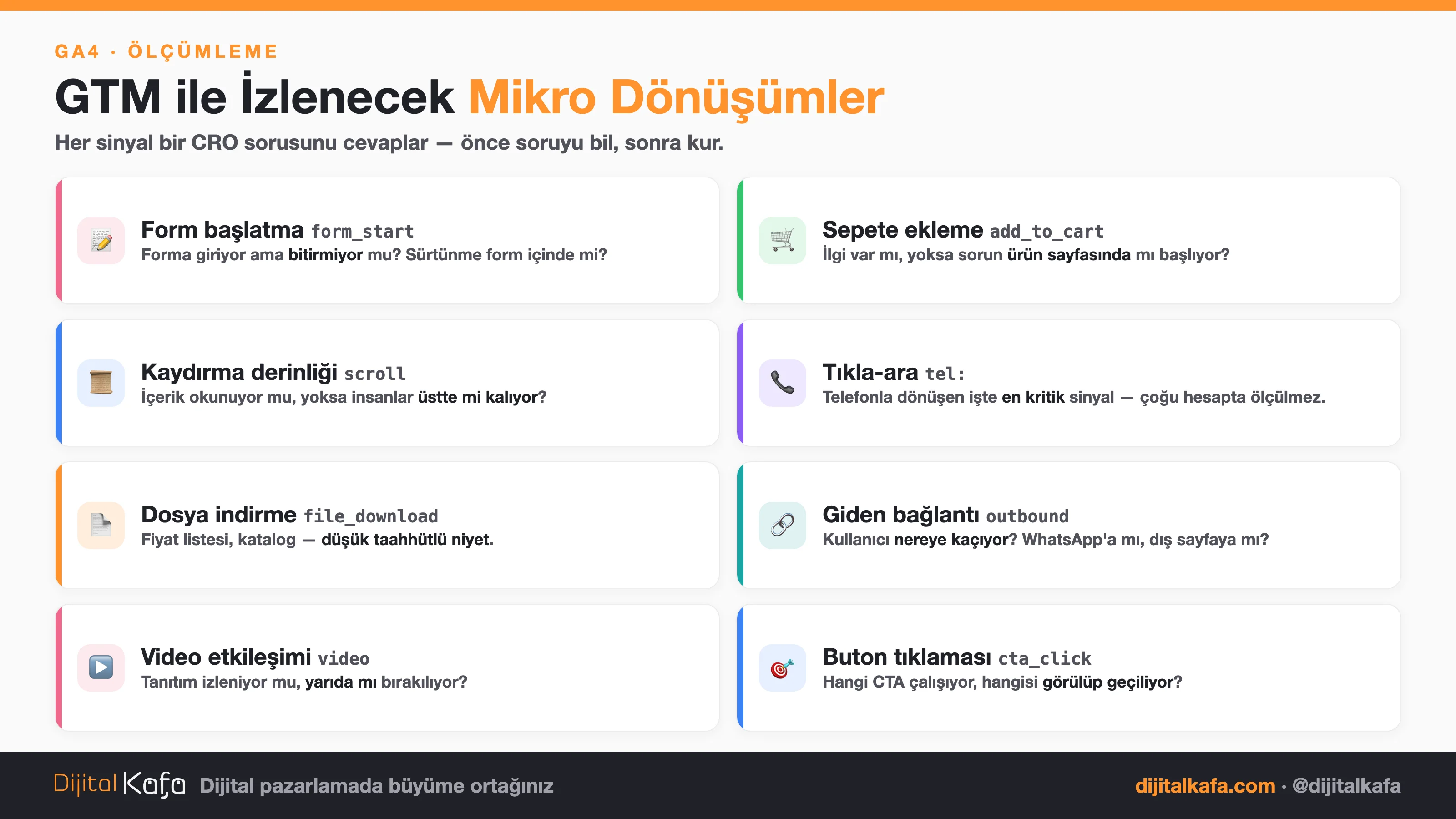 GTM ile izlenecek mikro dönüşümler ve her birinin cevapladığı CRO sorusu