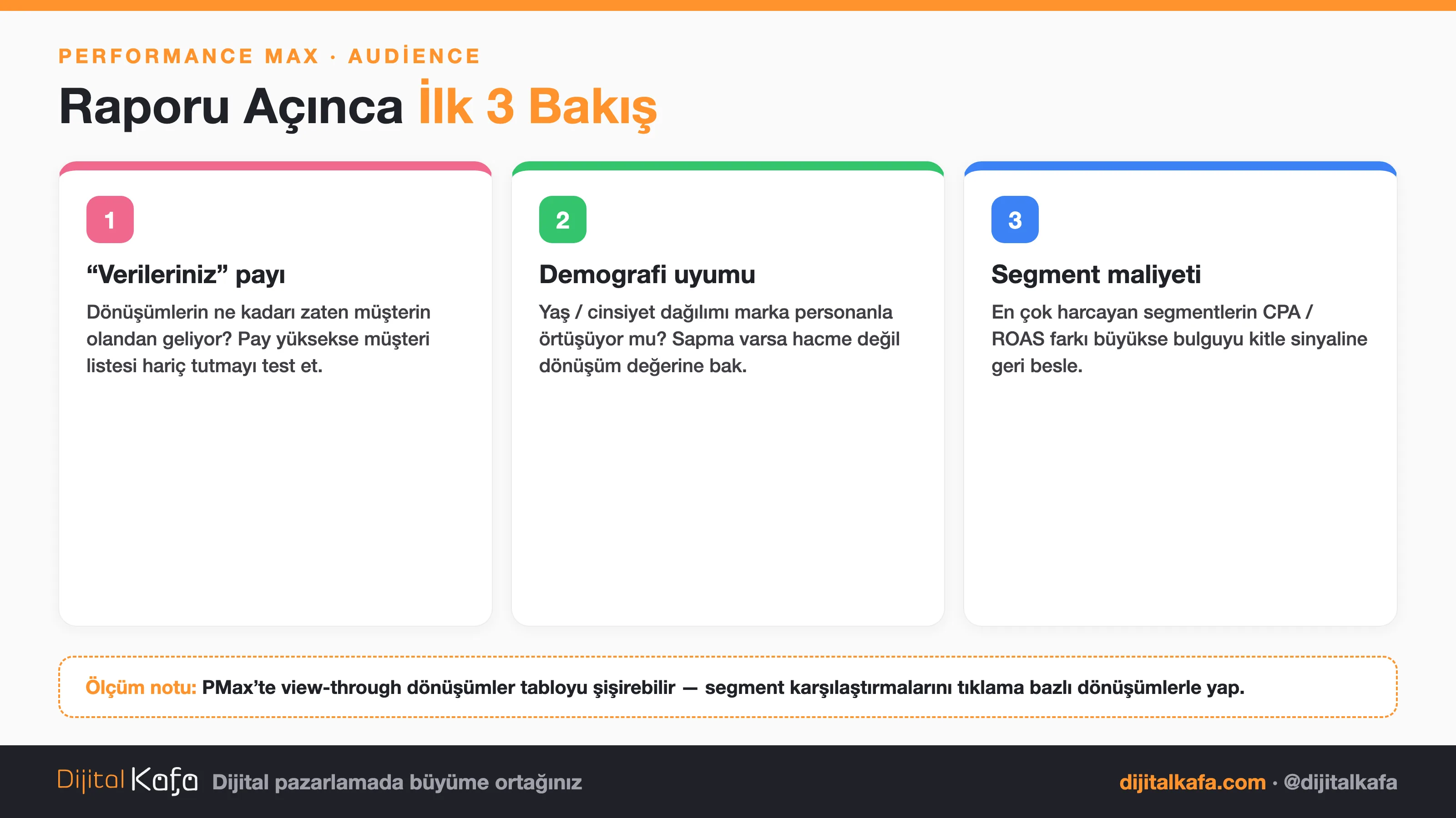PMax Audience raporunda ilk bakılacak 3 yer: "verileriniz" segmentlerinin dönüşüm payı, demografi-persona uyumu ve en çok harcayan segmentlerin CPA/ROAS farkları