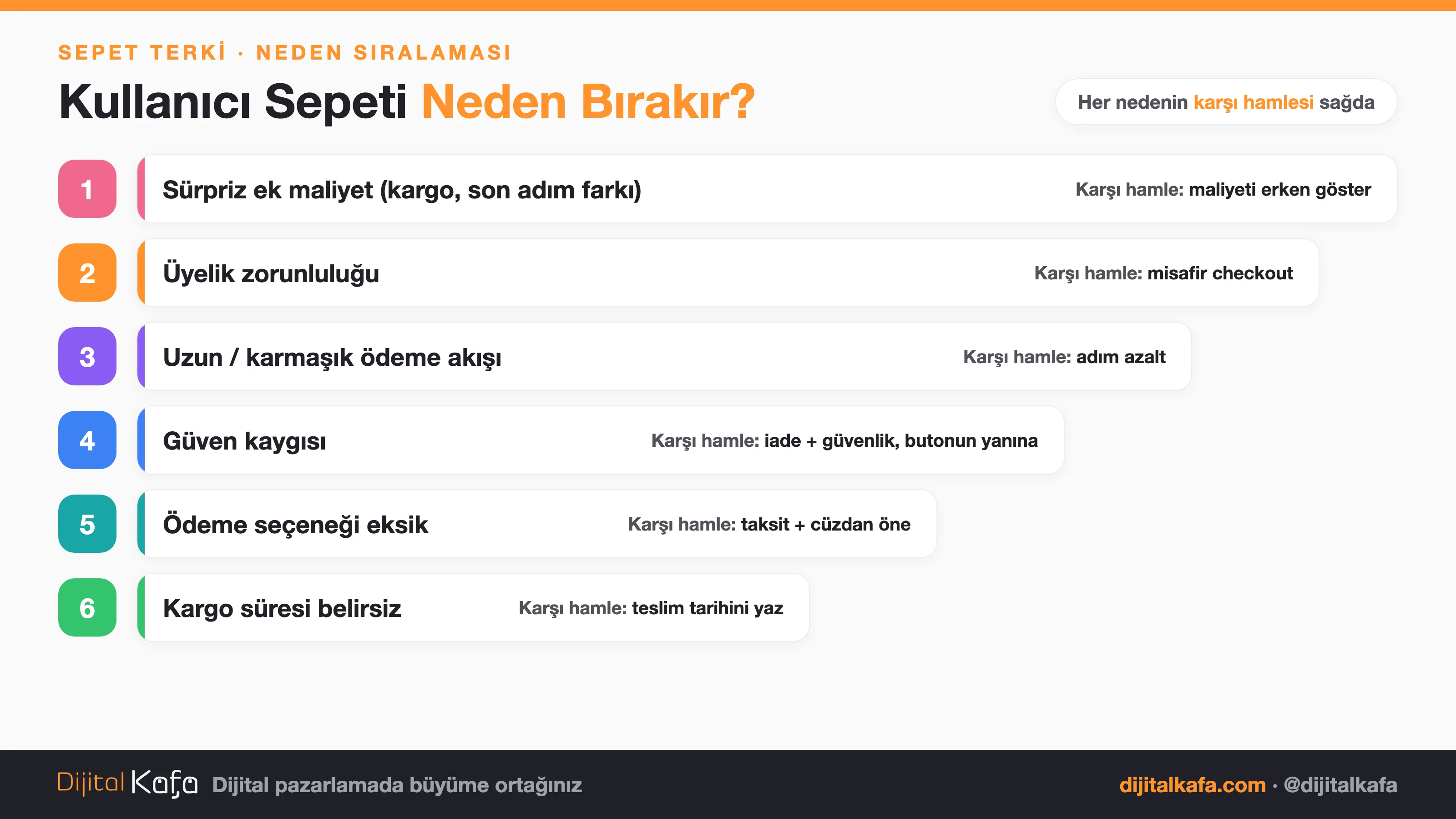 Sepet terkinin altı ana nedeni ve karşı hamleleri: sürpriz ek maliyet için maliyeti erken göster, üyelik zorunluluğu için misafir checkout, uzun ödeme akışı için adım azalt, güven kaygısı için iade ve güvenlik bilgisini butonun yanına koy, ödeme seçeneği eksikliği için taksit ve cüzdanı öne al, kargo süresi belirsizliği için teslim tarihini yaz