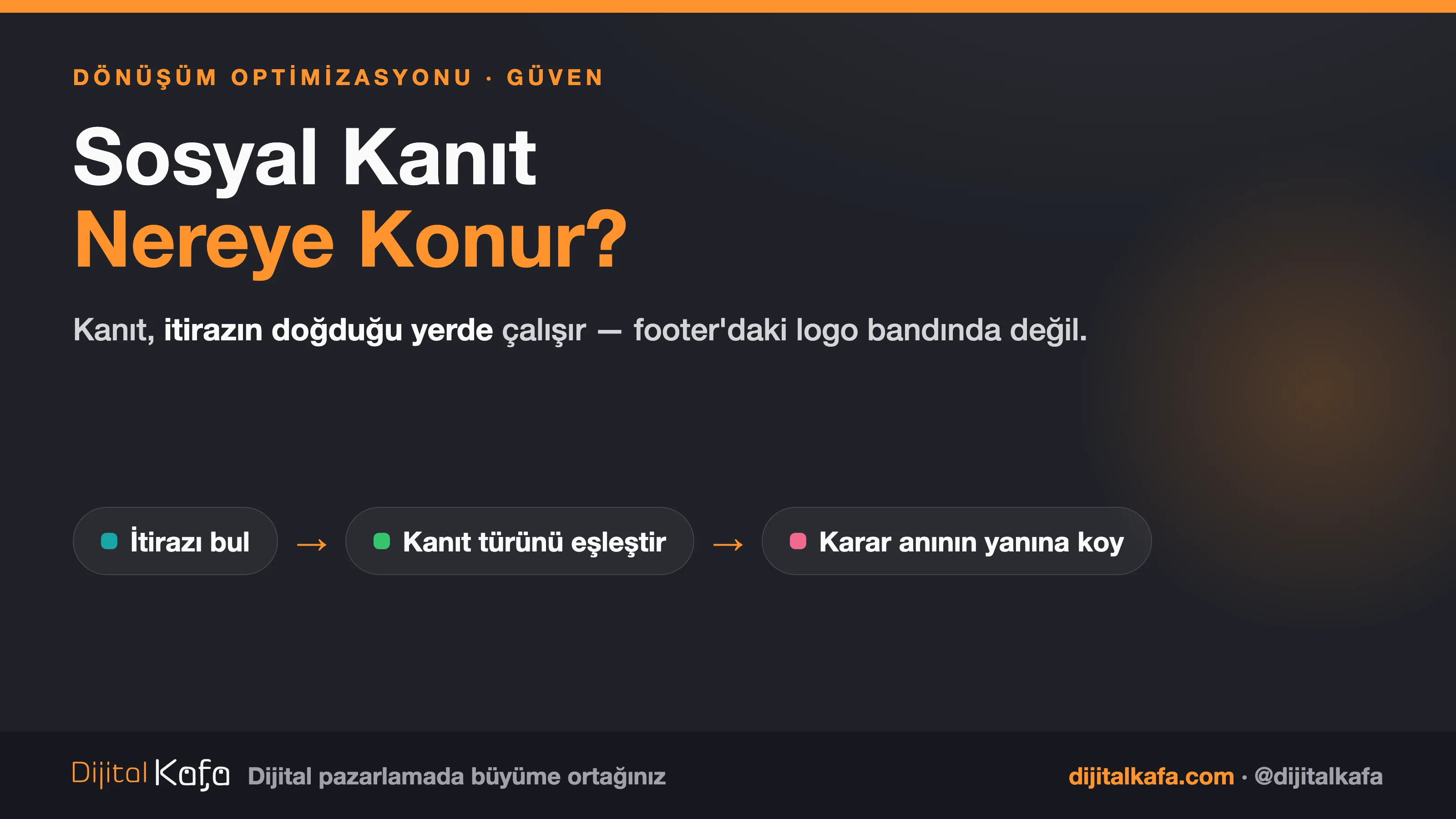 Sosyal kanıt nereye konur: kanıt itirazın doğduğu yerde durmalı — yorum fiyatın yanına, güven rozeti ödeme butonunun dibine, logo bandı ilk ekranın altına